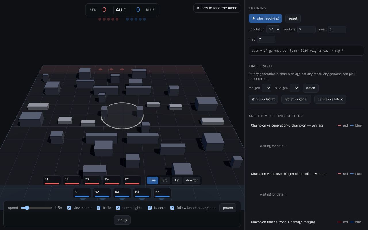Preview of Evoshooter Arena