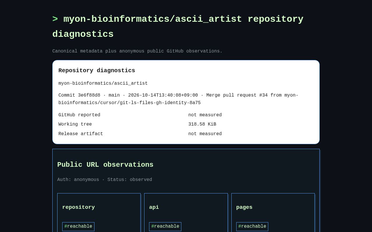 Preview of Ascii Artist
