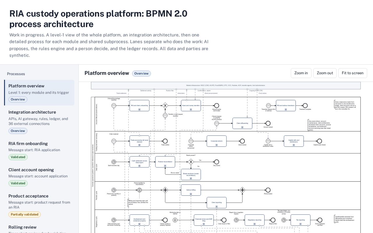 Preview of AI Embedded RIA Custody Operations Platform