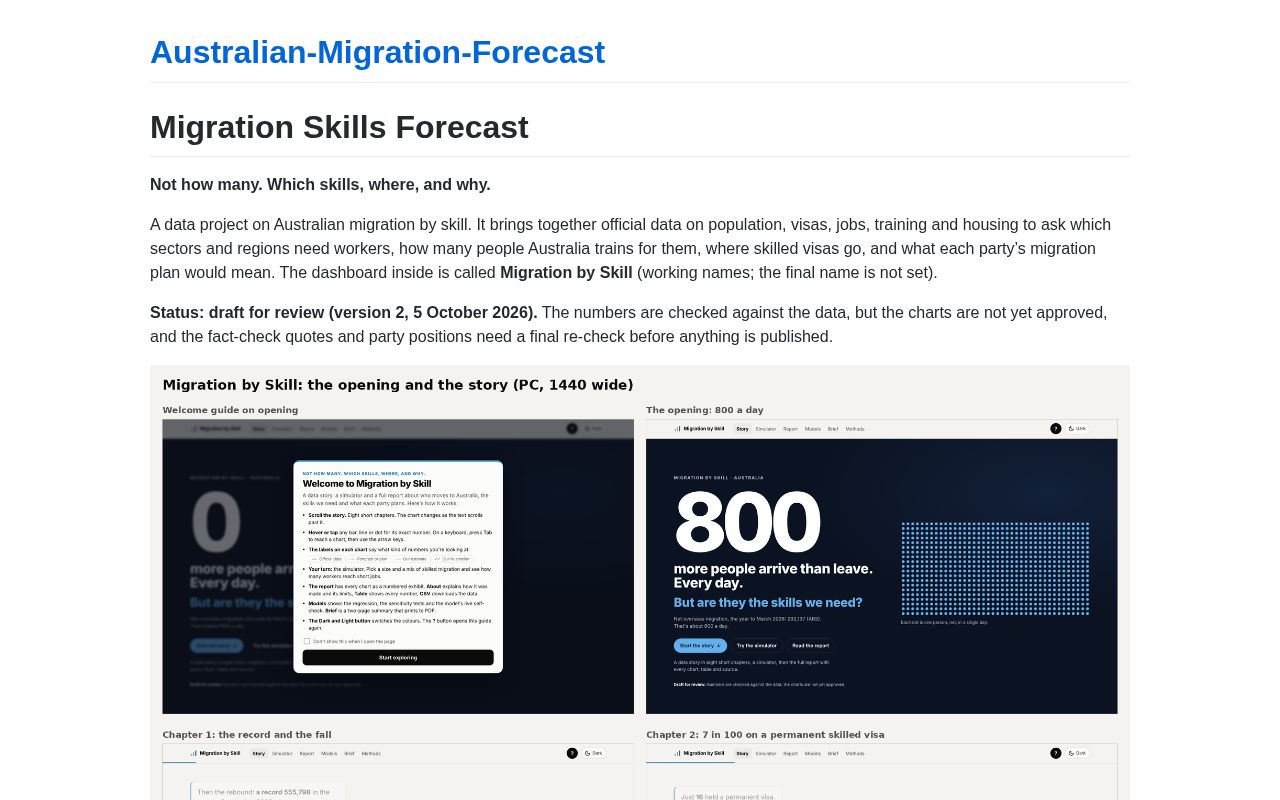 Preview of Australian Migration Forecast