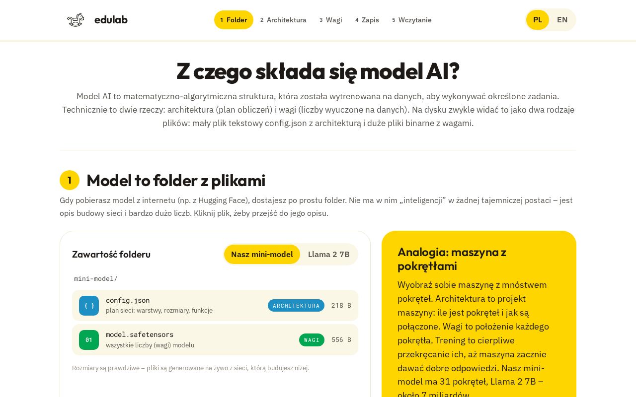 Preview of Jakdzialamodel