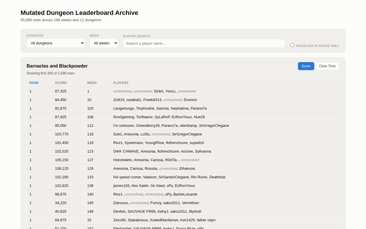 Preview of Nw Leaderboard Archive
