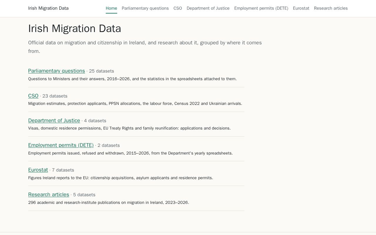 Preview of Irish Migration Stats