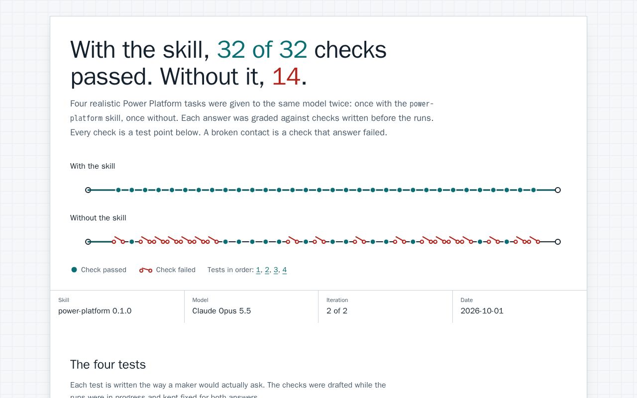 Preview of Power Platform Skill