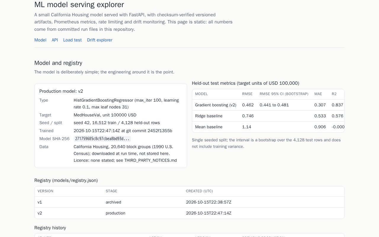 Preview of Ml Model Serving Fastapi