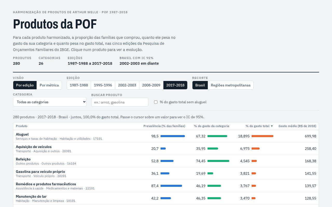 Preview of Pof Produtos