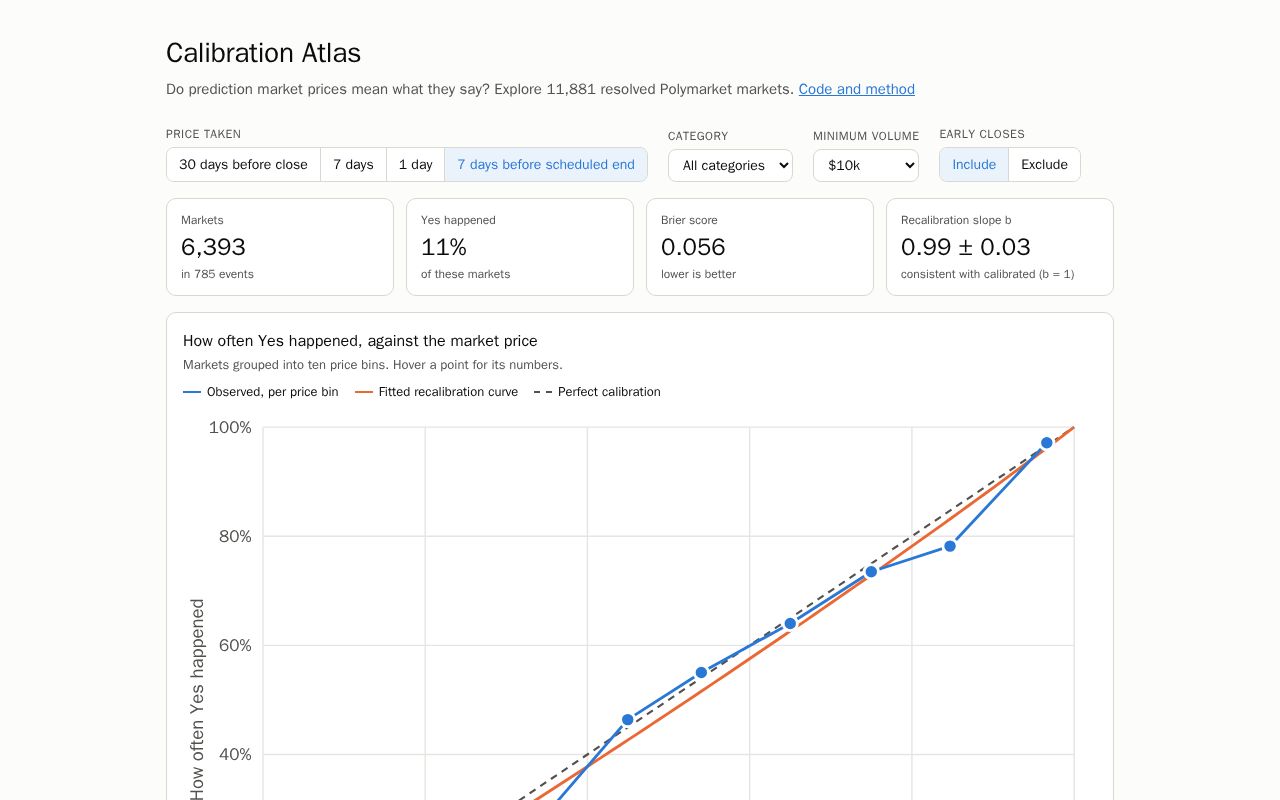 Preview of Calibration Atlas