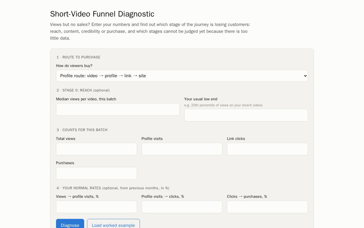 Preview of Short Video Funnel Diagnostic