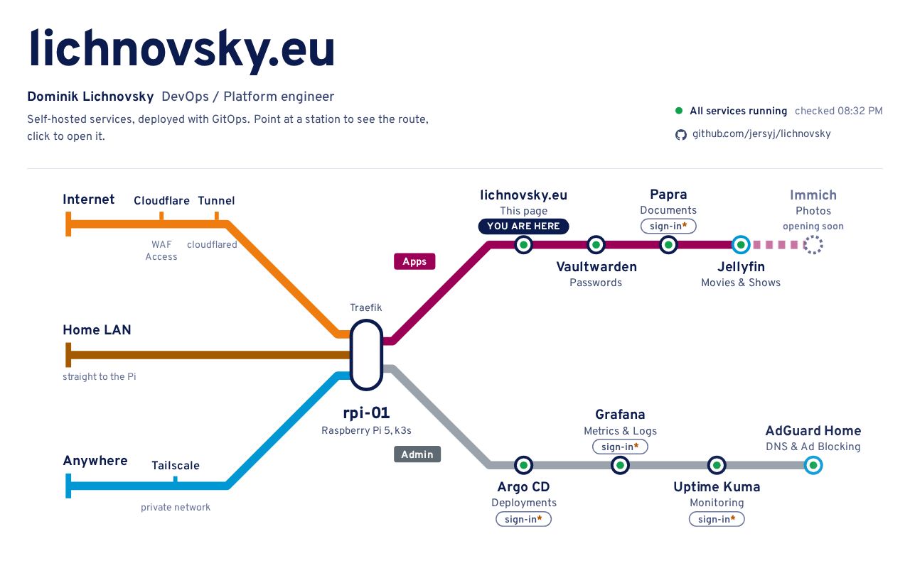 Preview of Lichnovsky