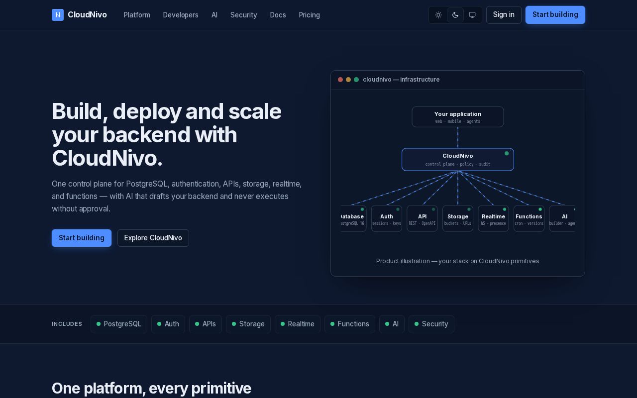 Preview of Cloudnivo Com