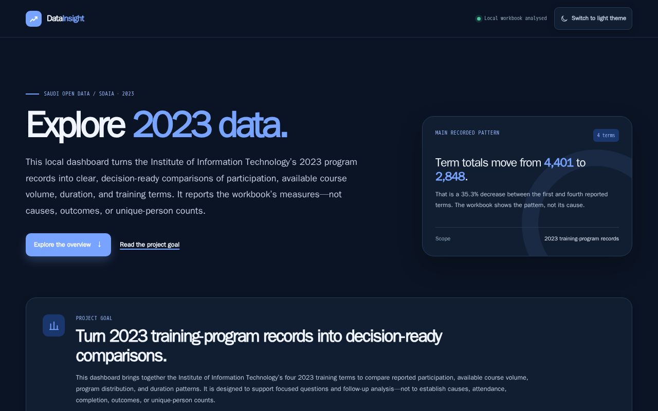Preview of Data Insight Dashboard