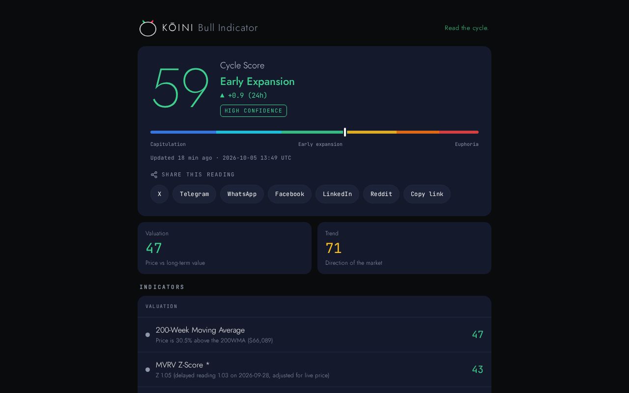 Preview of Bull Indicator