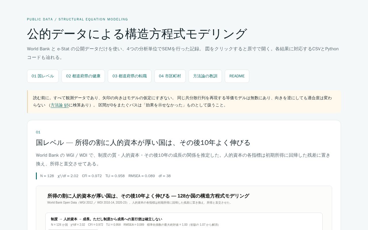 Preview of Open Gov Data Sem Jp