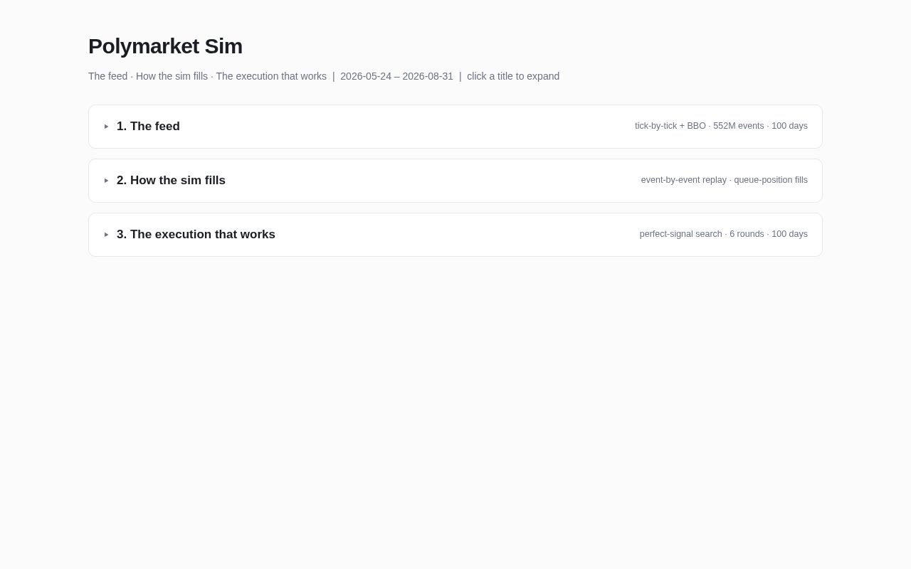 Preview of YQSoverflow Github Io