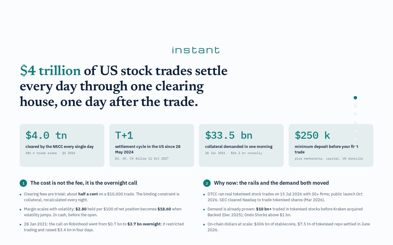 Preview of Financing The Instant