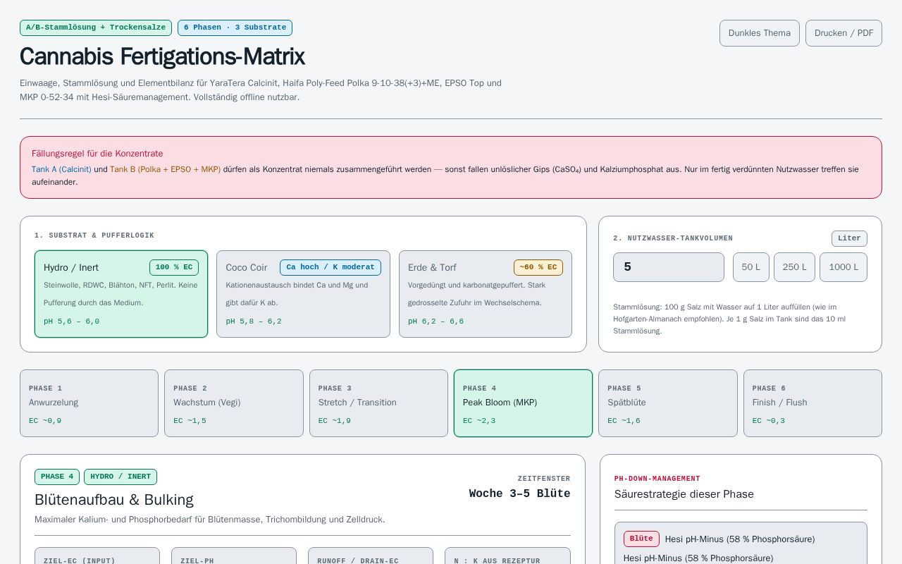 Preview of Fertigationplan