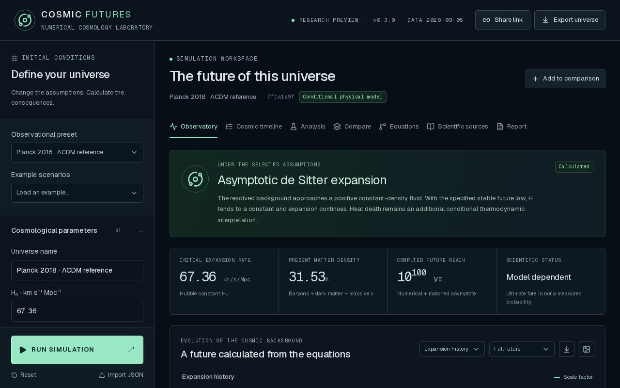 Preview of Cosmic Futures Laboratory