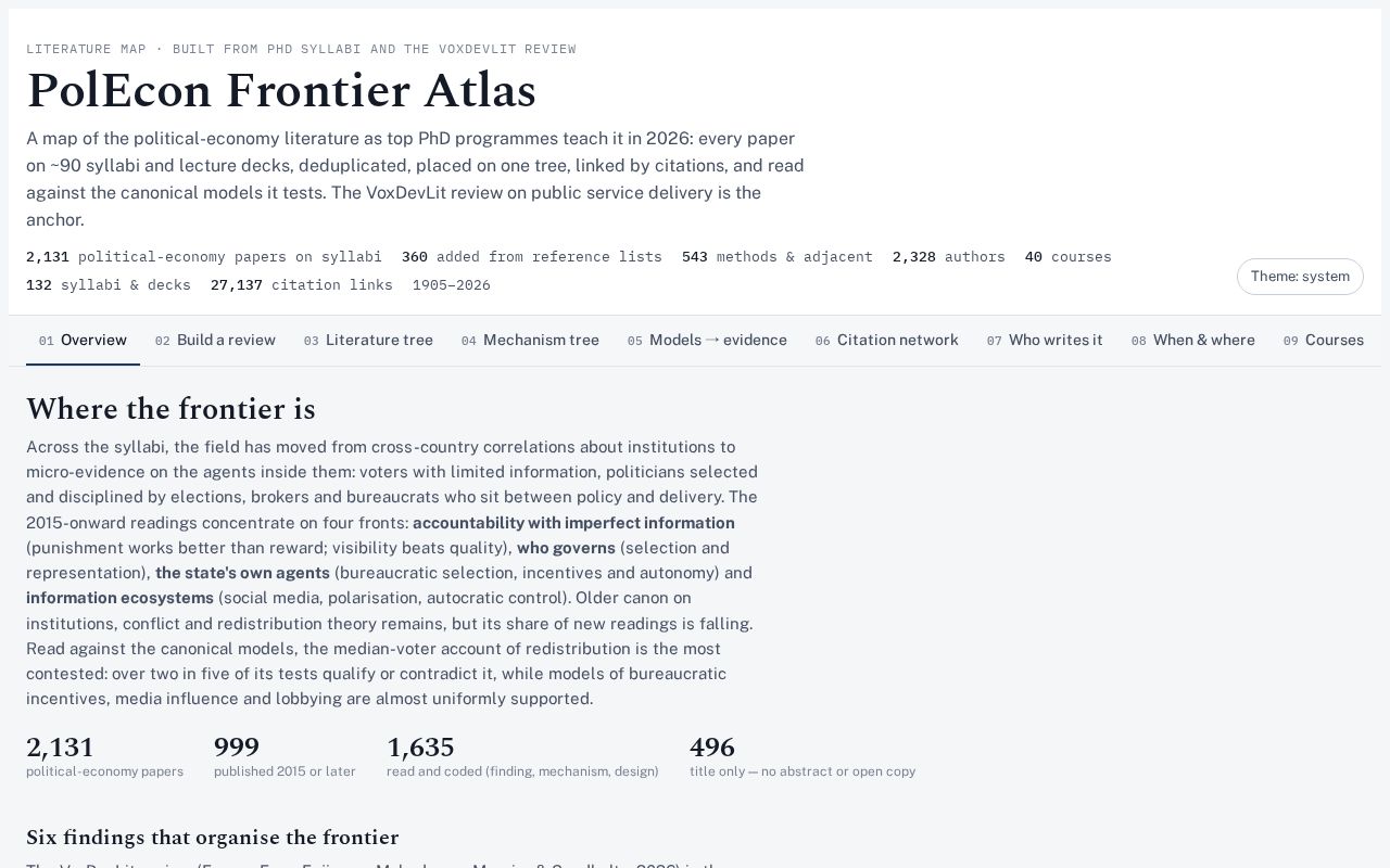 Preview of PolEcon Frontier Atlas
