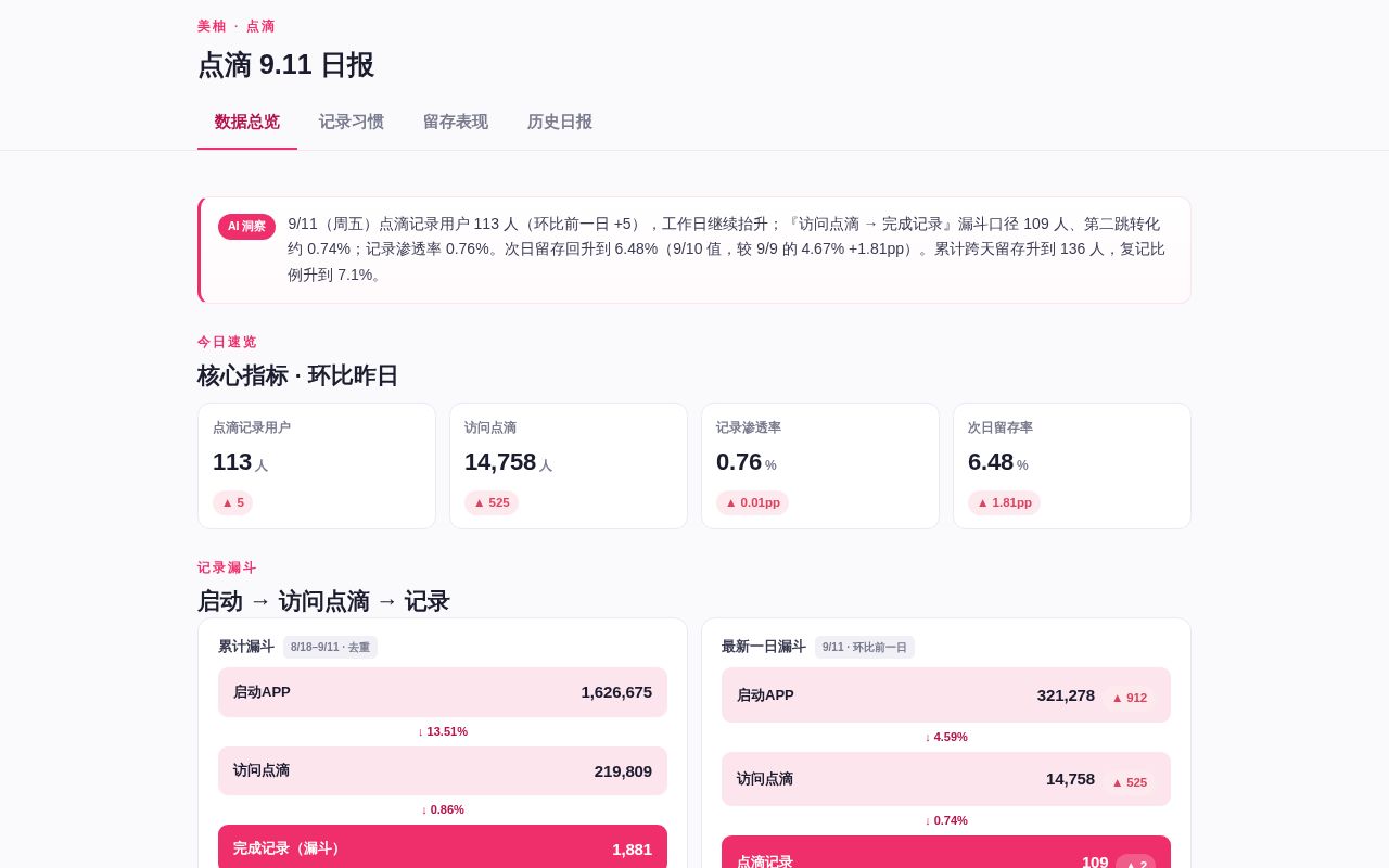 Preview of 美柚点滴日报 · GitHub Pages