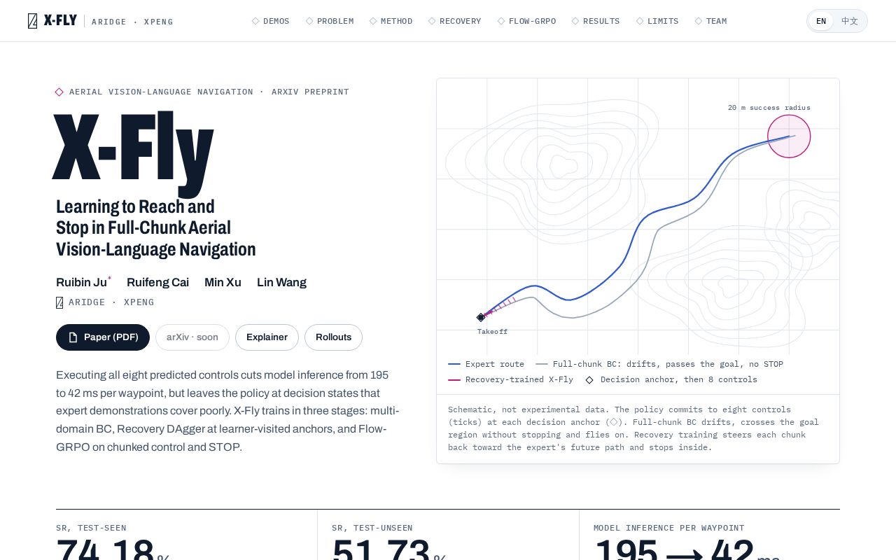 Preview of X Fly