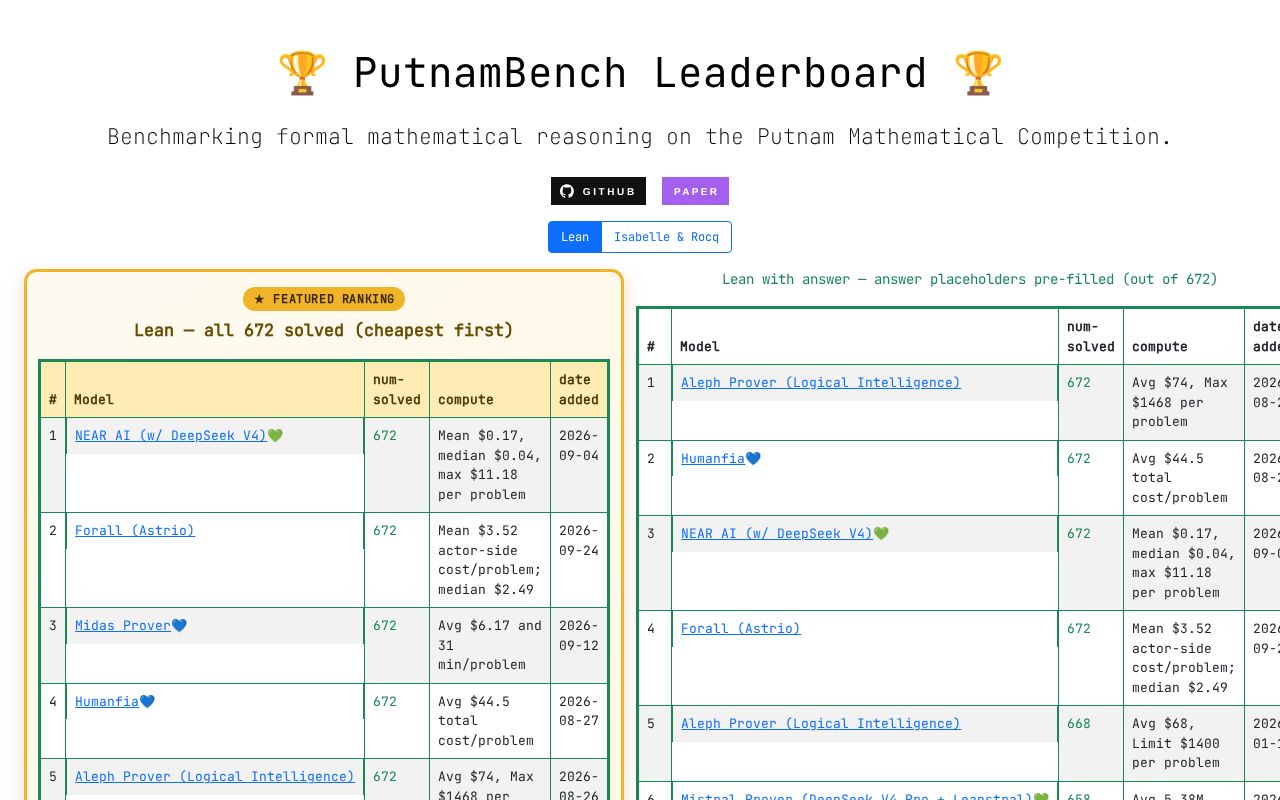 Preview of Forall Putnambench