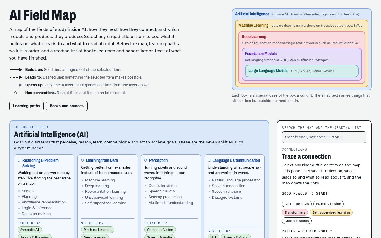 Preview of AI Study Path