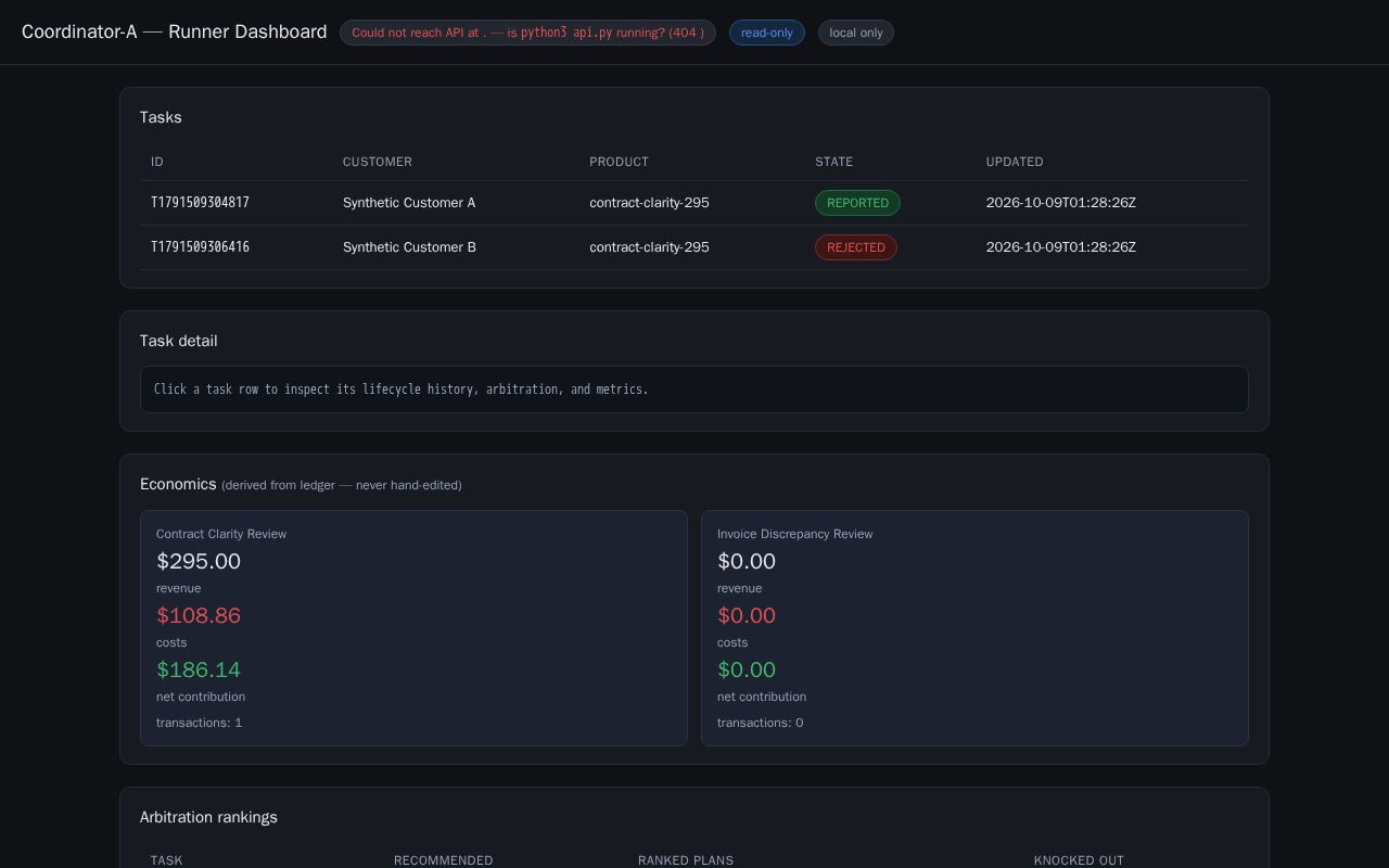 Preview of Coordinator-A Dashboard