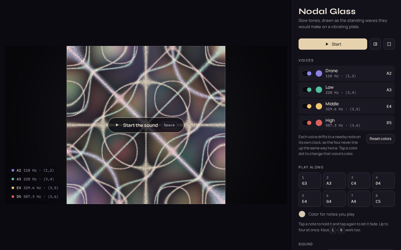 Preview of Fun Nodal Standing Wave