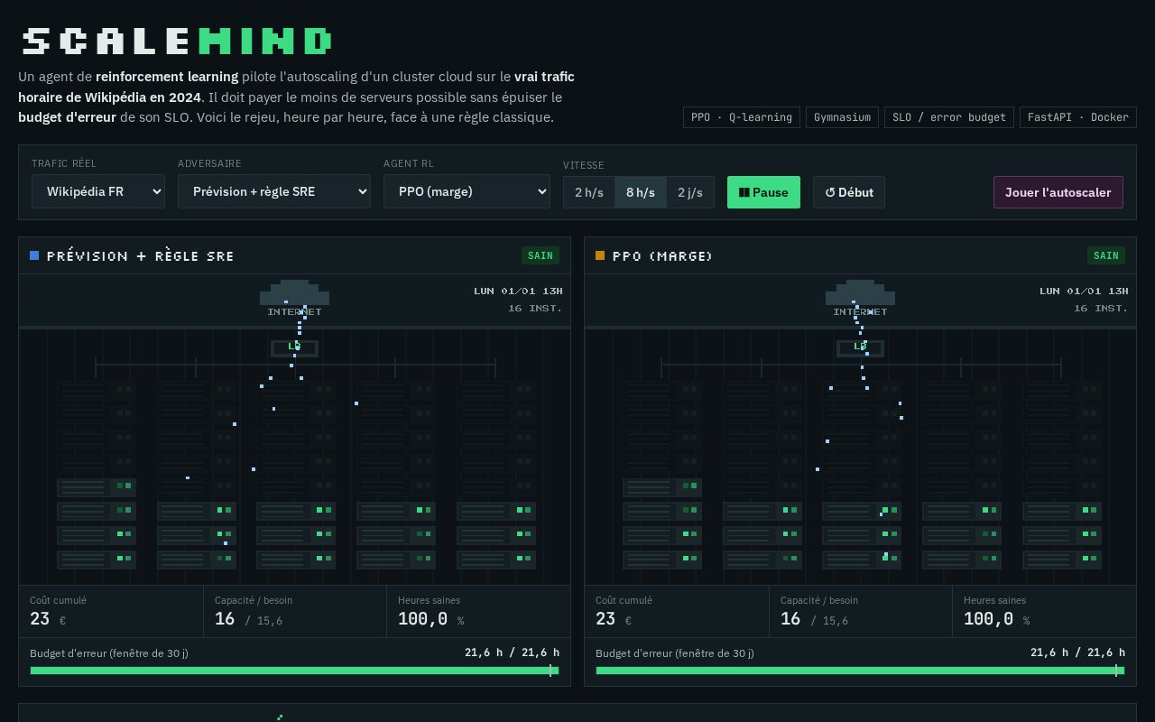 Preview of Scalemind