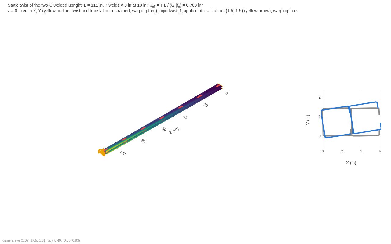 Preview of Upright Torsion J Study