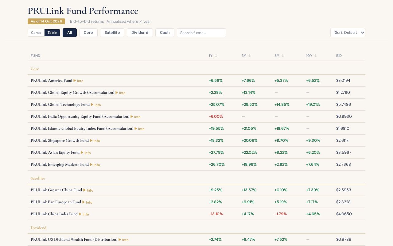 Preview of Investment Monitoring