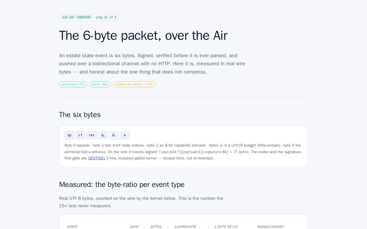 Preview of Fall Airgap