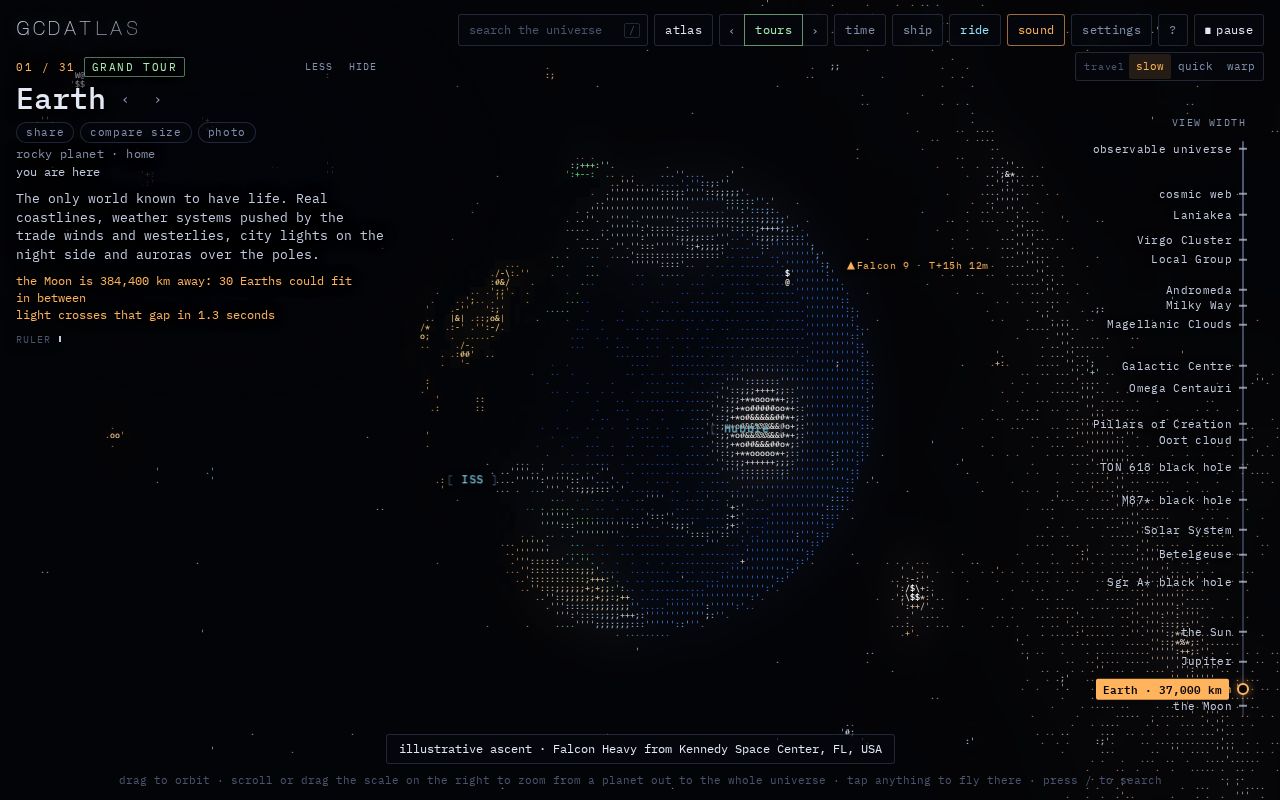 Preview of Gcdatlas