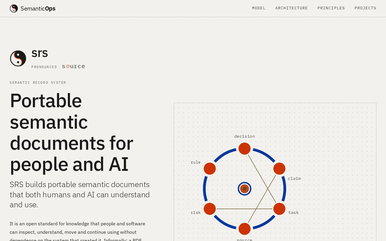 Preview of Semanticops Com