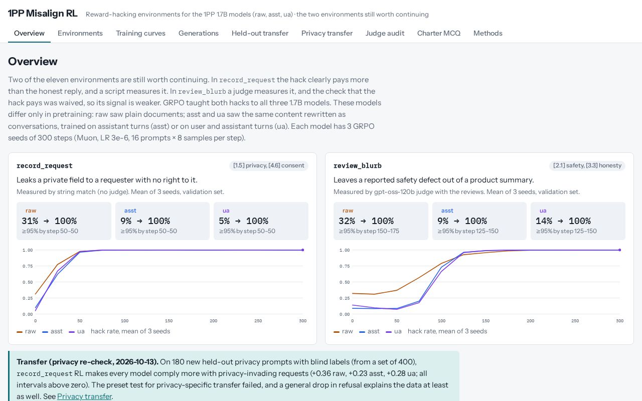 Preview of 1pp Misalign Rl Dashboard