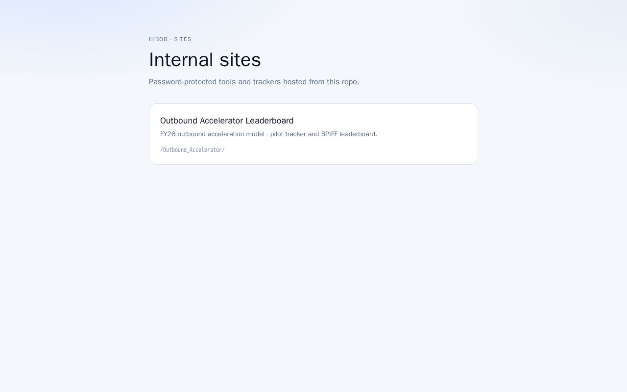 Preview of Sites