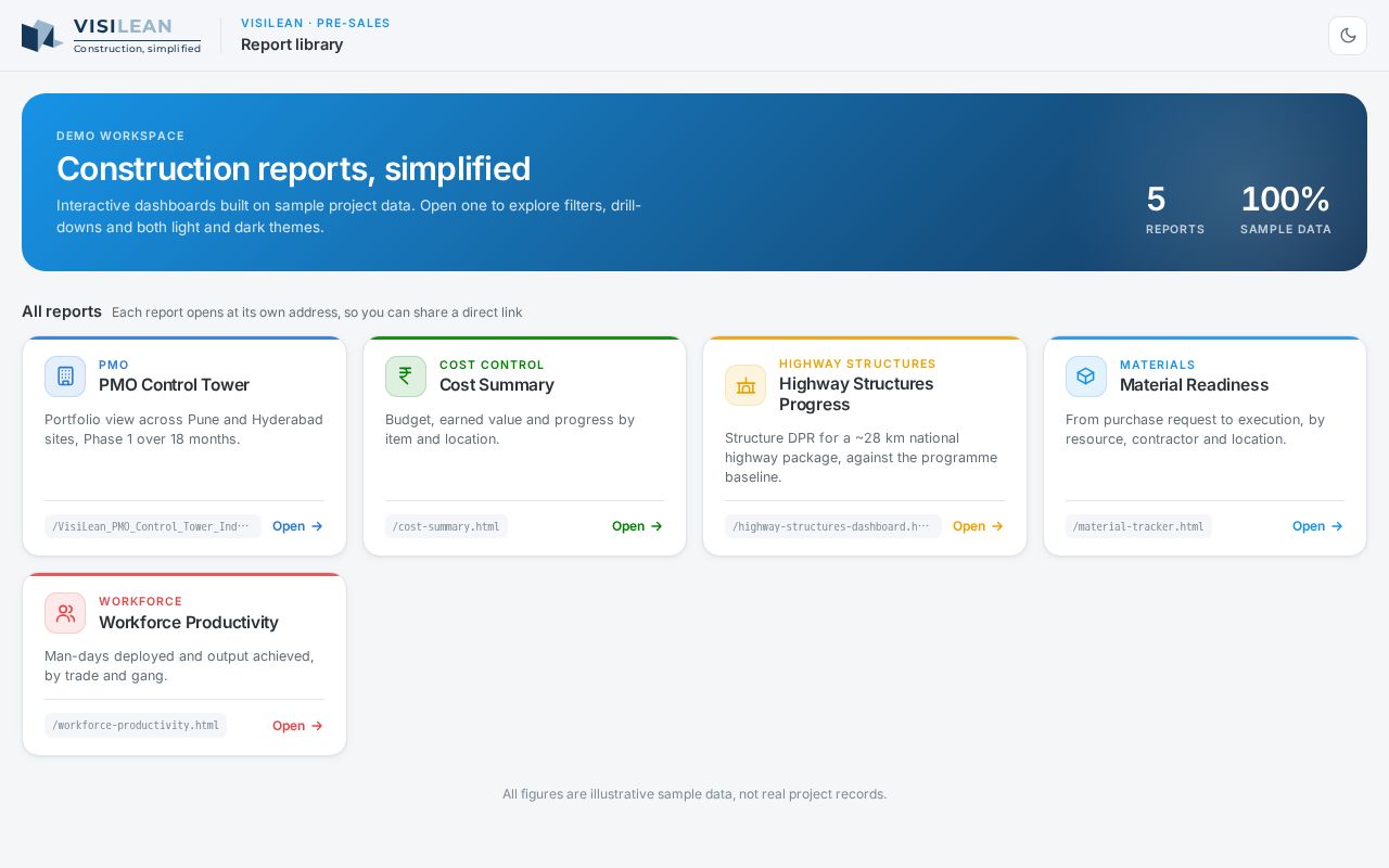 Preview of Pre Sales Reports
