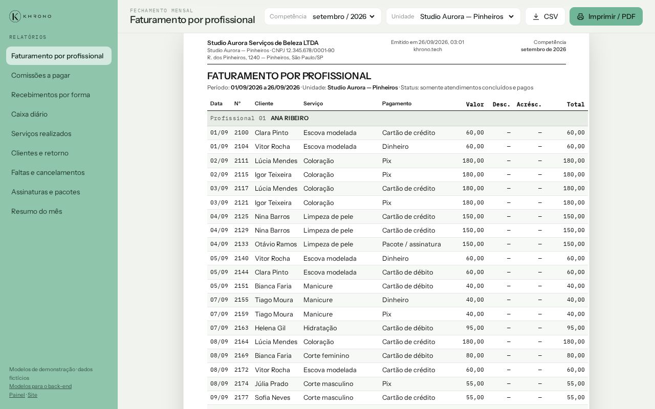 Preview of Relatórios do mês