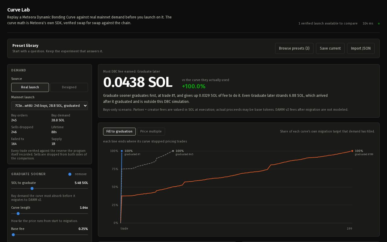 Preview of Curvelab