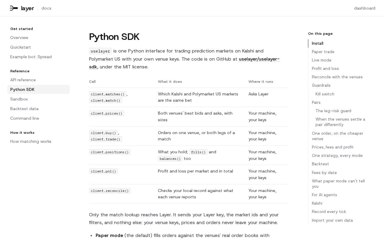 Preview of Uselayer Sdk