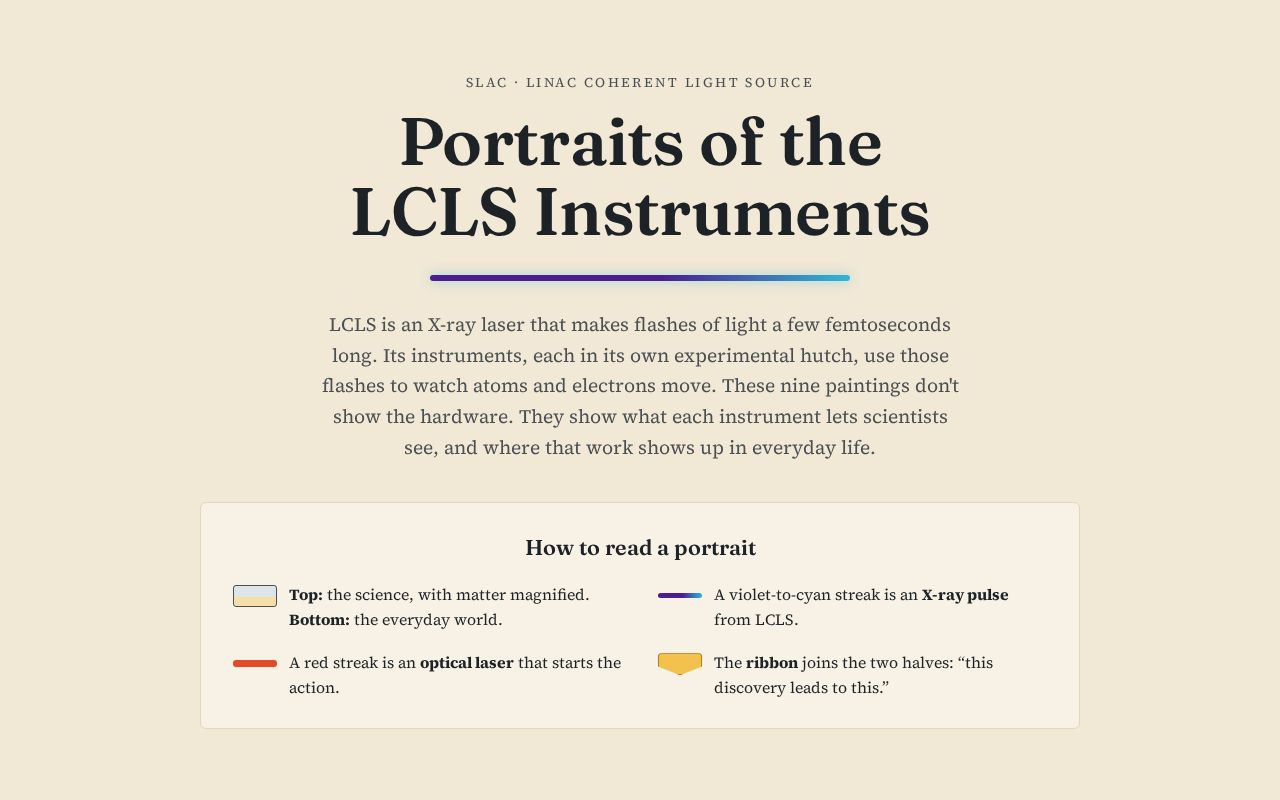 Preview of Lcls Hutch Portraits