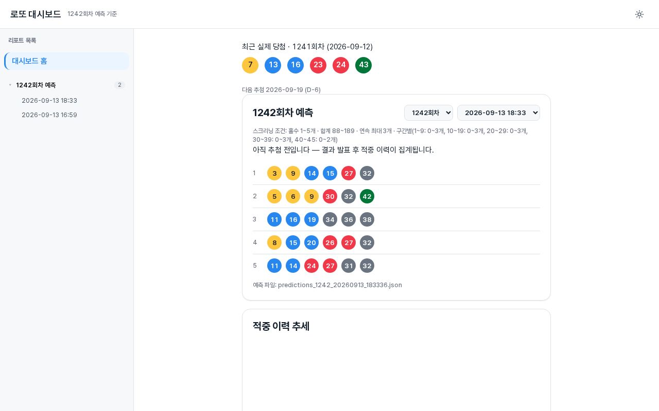Preview of Lotto