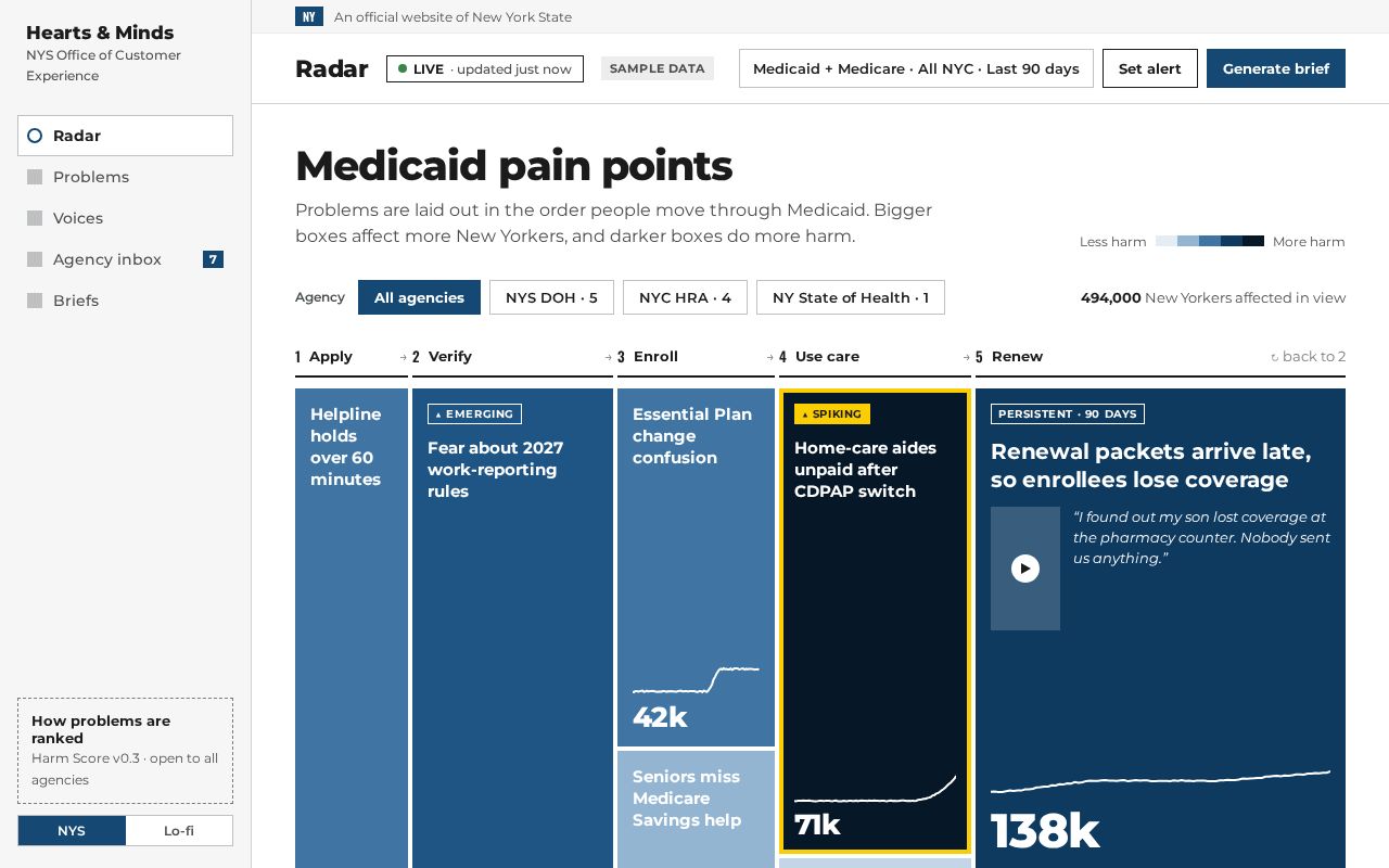 Preview of Medicaidhackathon