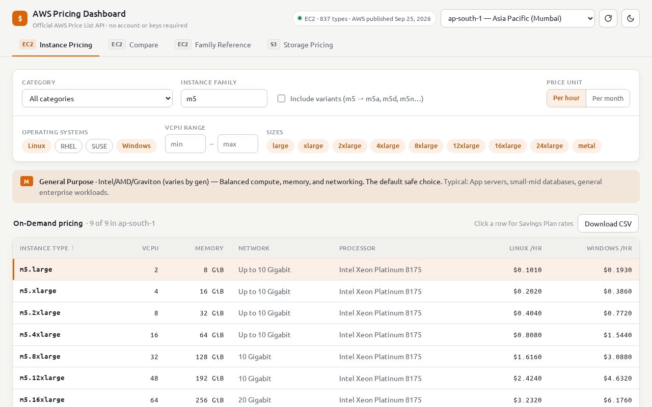 Preview of AWS Pricing