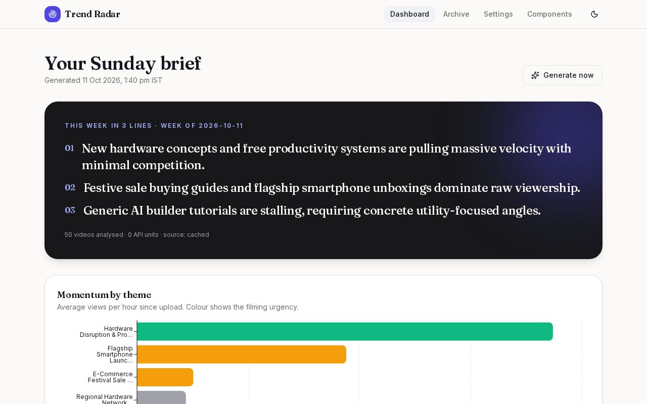 Preview of YouTube Trend Radar