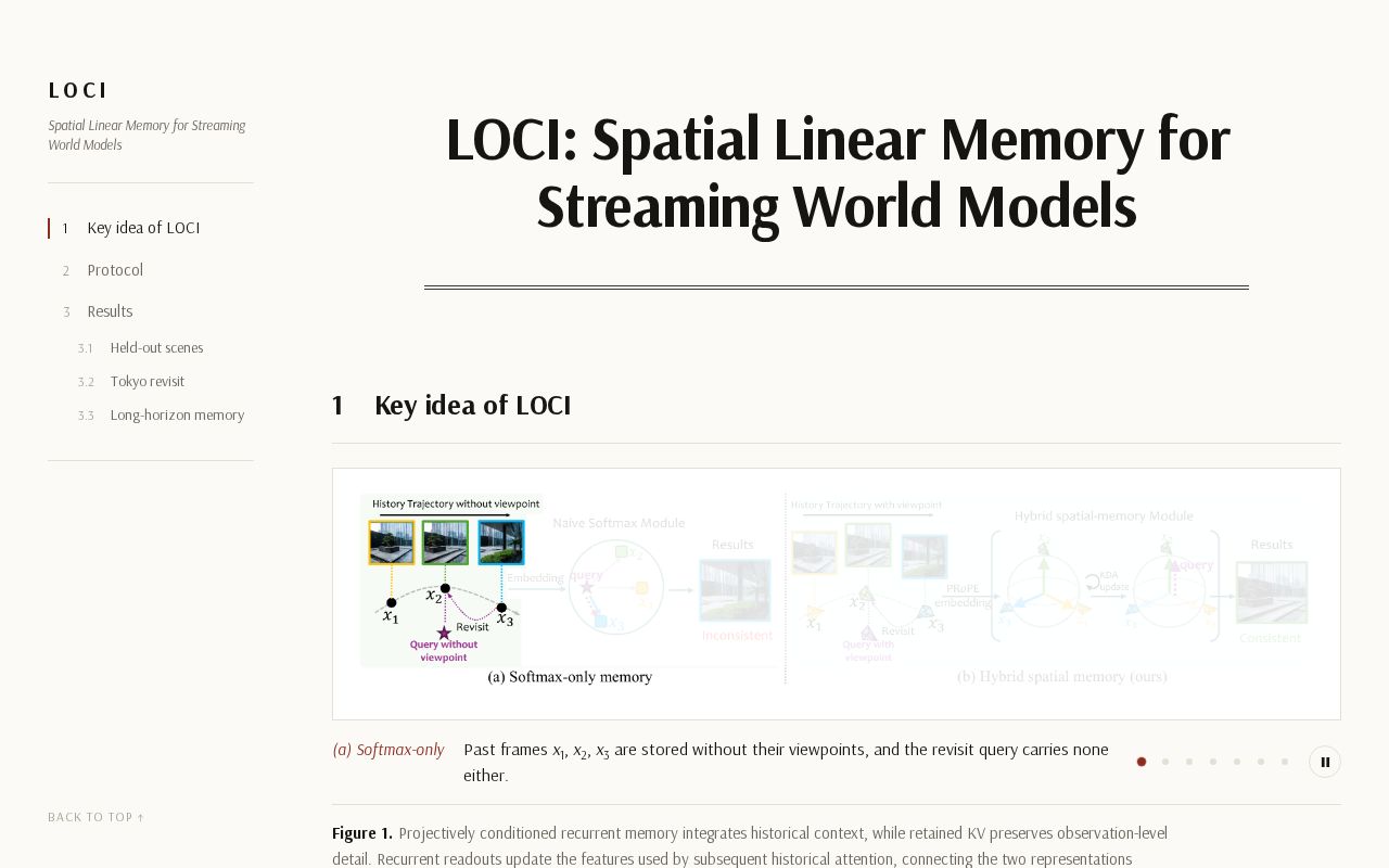 Preview of LOCI Iclr Github Io