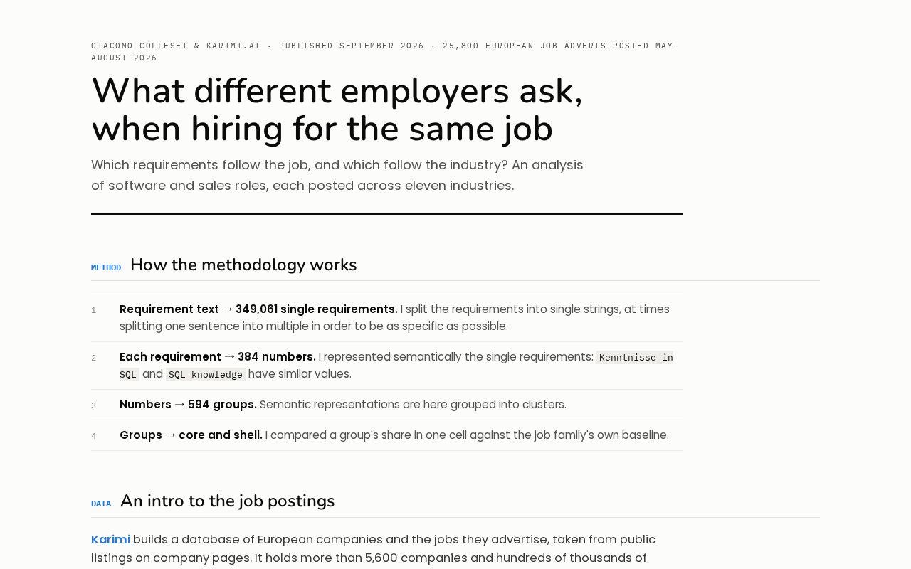 Preview of European Job Adverts Karimi AI