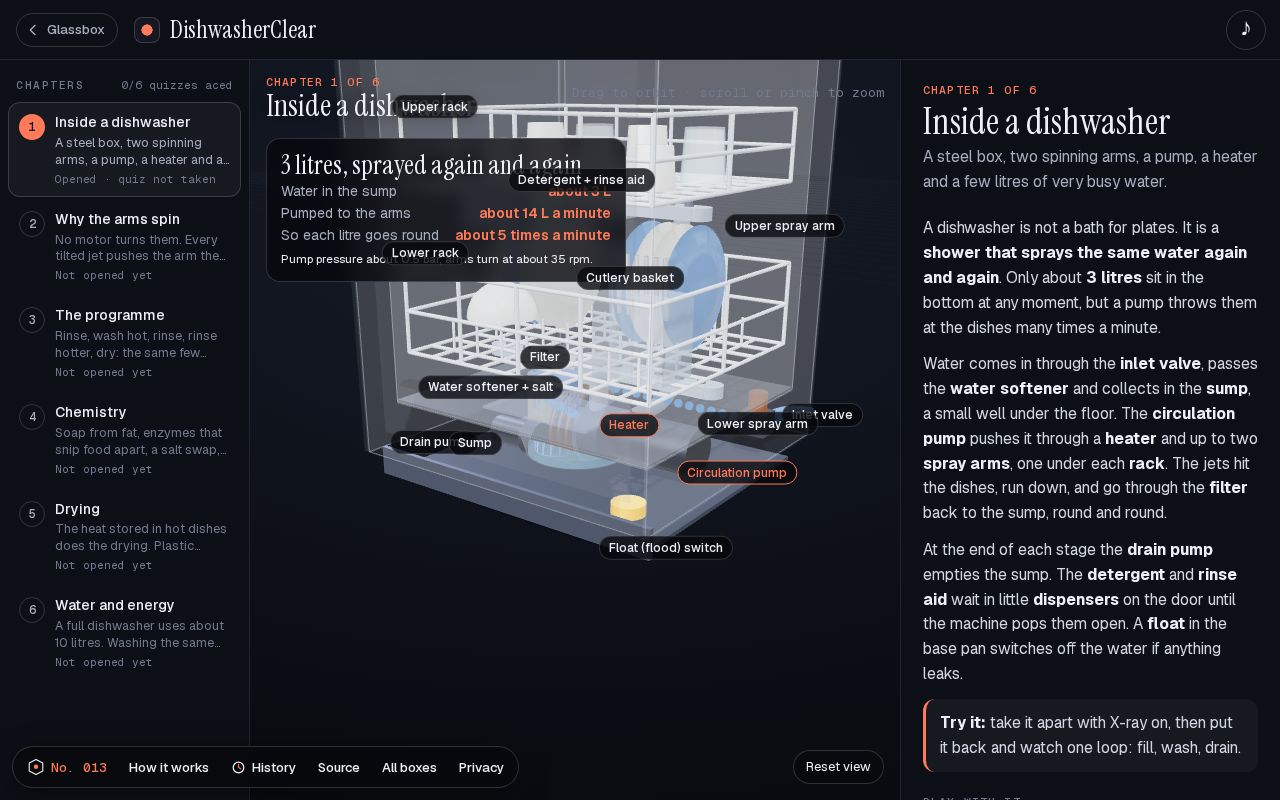 Preview of DishwasherClear: How does a dishwasher work?