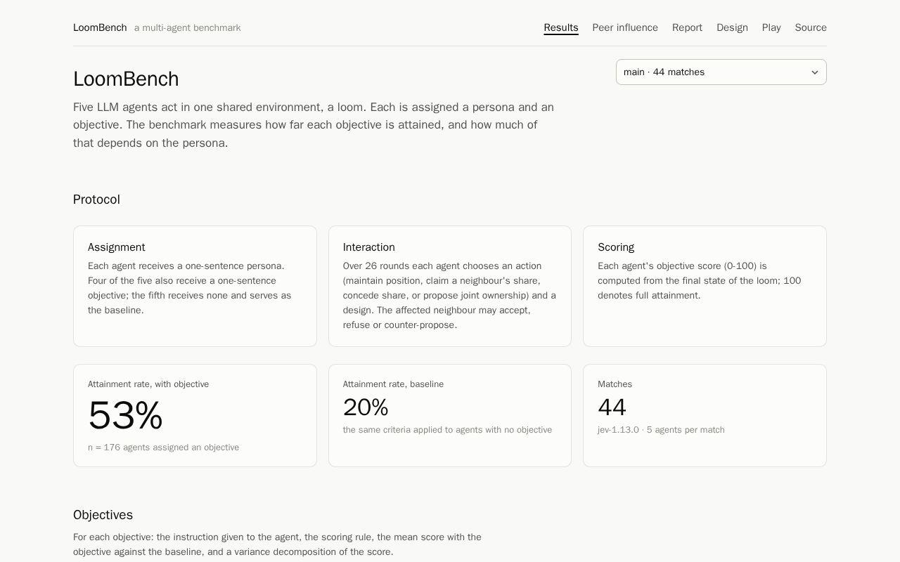 Preview of Loombench