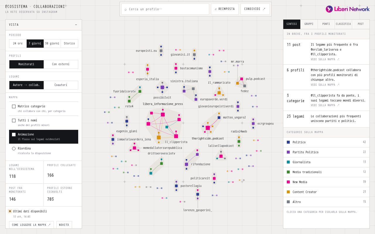 Preview of Ecosistema Network